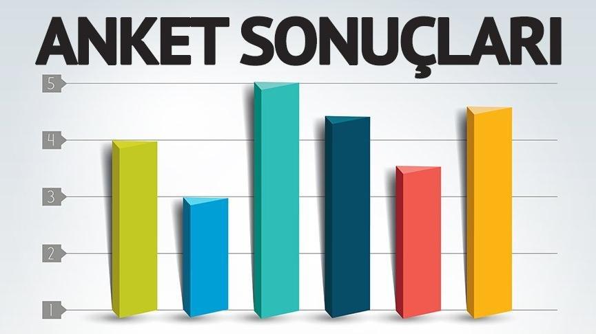 Son anket ORC’den: Eylül Ayı Seçim Anketi Açıklandı .