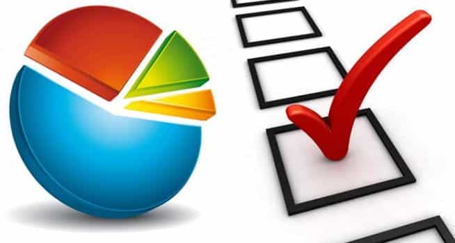Son Seçim Anketi Sonuçları, Asal Araştırma: CHP’nin oyu 19 büyükşehirde arttı