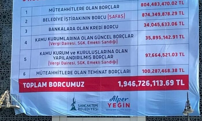 CHP Sancaktepe İlçe Başkanı Emre Yılmaz: “Bir yağmanın Sancaktepe halkına ağır bilançosu”