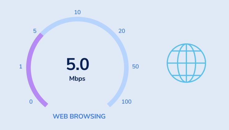 Largest Contentful Paint öğesi MS Sürdü Nedir? Nasıl Çözülür?