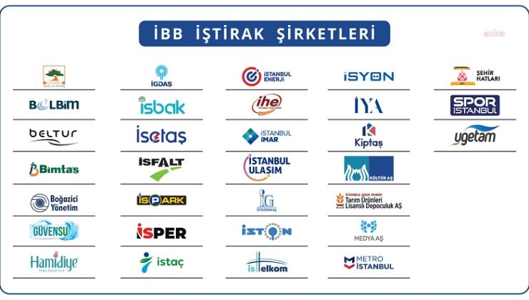 İBB’nin 12 iştiraki, Fortune 500 Türkiye 2023 listesine girerek bir rekora imza attı